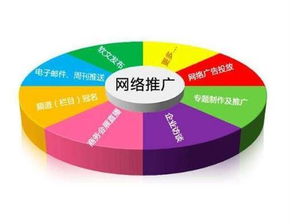云馳文化企業如何做好網絡營銷推廣 策略、合規與創新