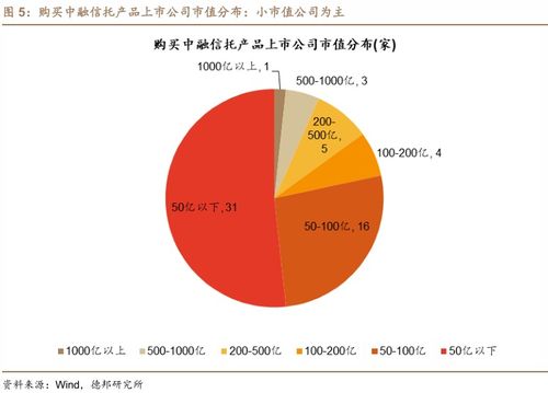 又有兩家上市公司踩雷中融信托，涉及網絡文化經營領域，金額達1.1億元
